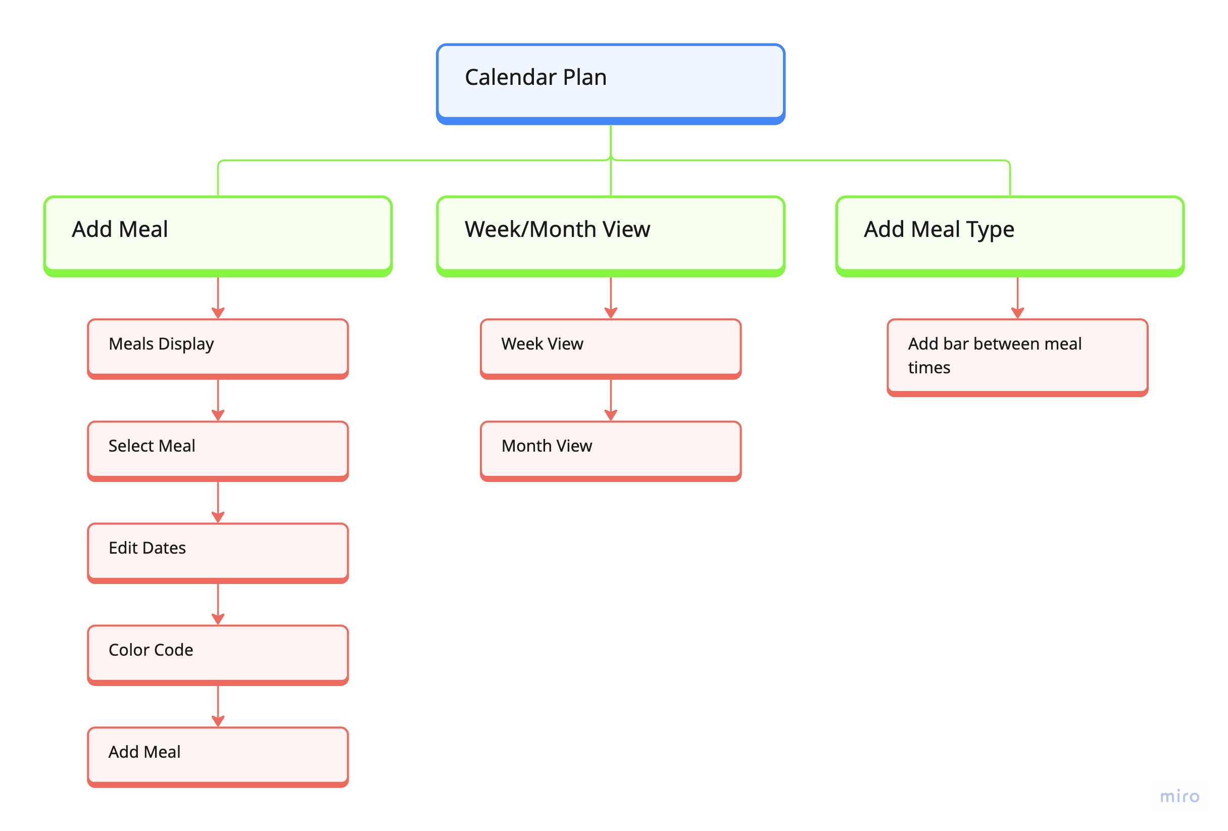 IA — Calendar Plan flow